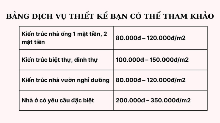 Bảng dịch vụ thiết kế bạn có thể tham khảo