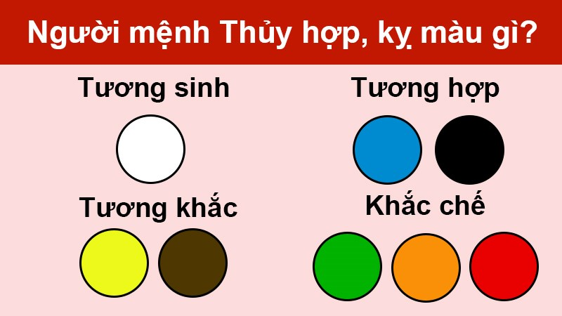 Màu tương sinh, tương khắc của người mệnh Thủy