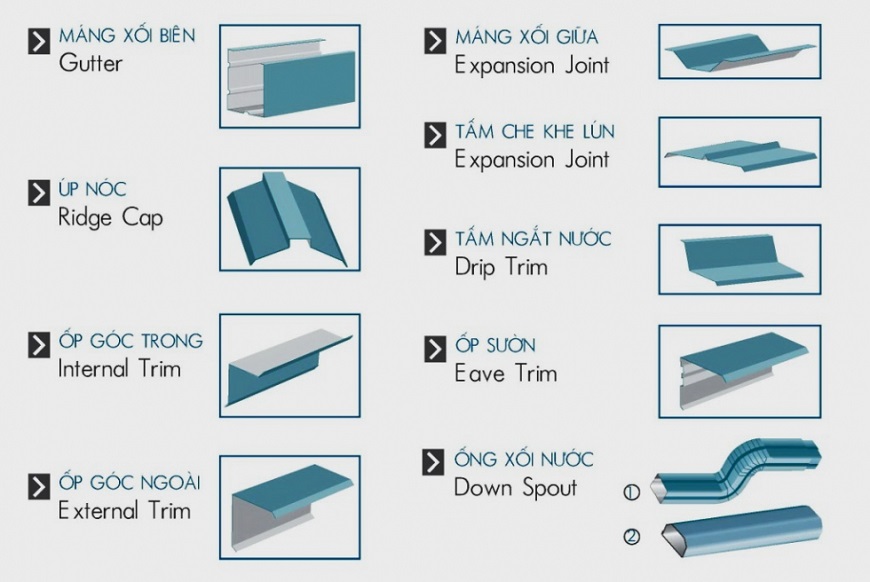 Lắp đặt các phụ kiện tôn để giúp phần mái được hoàn thiện