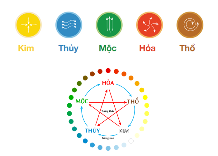 Chọn màu tôn lợp mái phù hợp với phong thủy giúp tăng cường năng lượng tích cực cho nhà xưởng