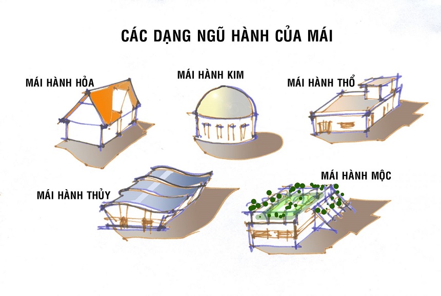 Hình dáng mái nhà theo dạng ngũ hành