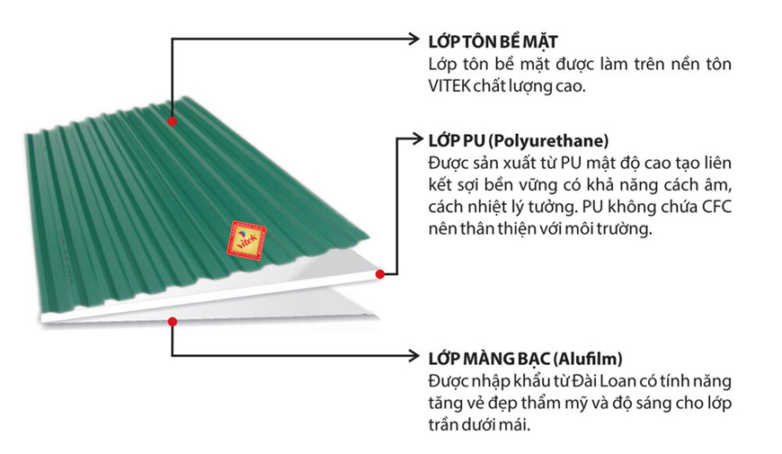 Chọn tôn cách nhiệt Vitek 3 lớp nếu bạn tìm kiếm sản phẩm lợp mái mang lại cảm giác yên bình và mát mẻ khi vào hè
