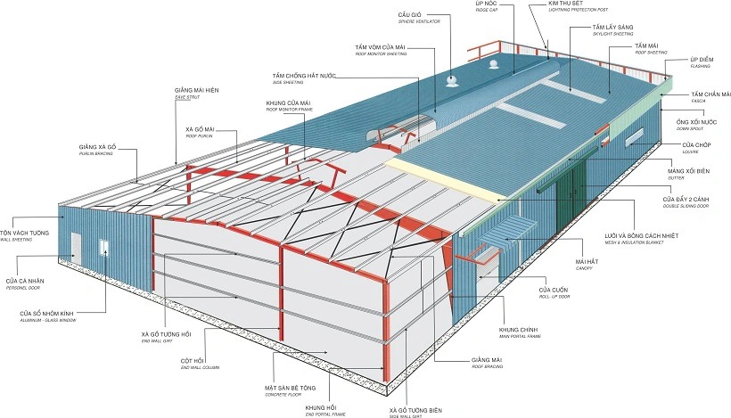 Mẫu thiết kế nhà xưởng nhỏ