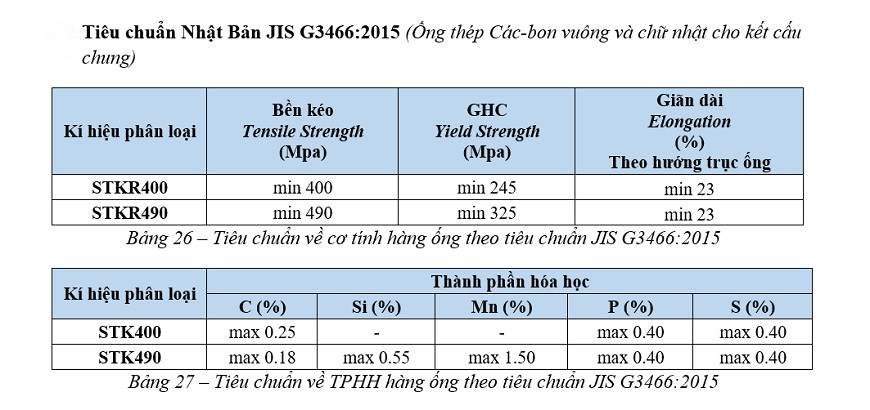 Tiêu chuẩn JIS G3466:2015 của dòng thép hộp mạ kẽm Vitek