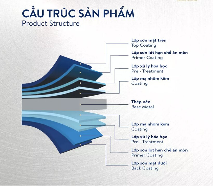 Tôn cách nhiệt Vitek có lớp tôn bề mặt là tôn mạ màu với cấu tạo chắc chắn, bền bỉ và khả năng chống ăn mòn cao.