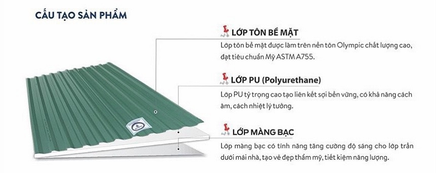 Cấu tạo 3 lớp chắc chắn gia tăng thêm khả năng chịu lực cho sản phẩm 