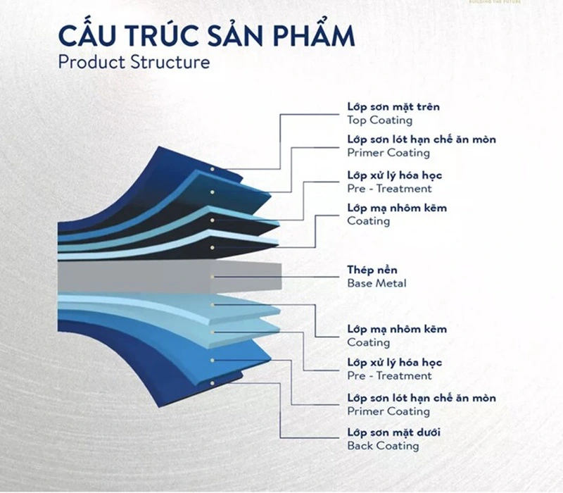 Cấu tạo nhiều lớp của tôn lạnh Vitek 6 sóng