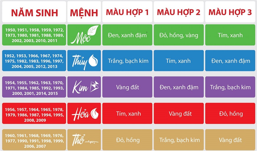 Bảng màu sắc theo mệnh.