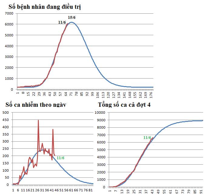 Dự báo dịch Covid tại Việt Nam trưa 11/6/2021