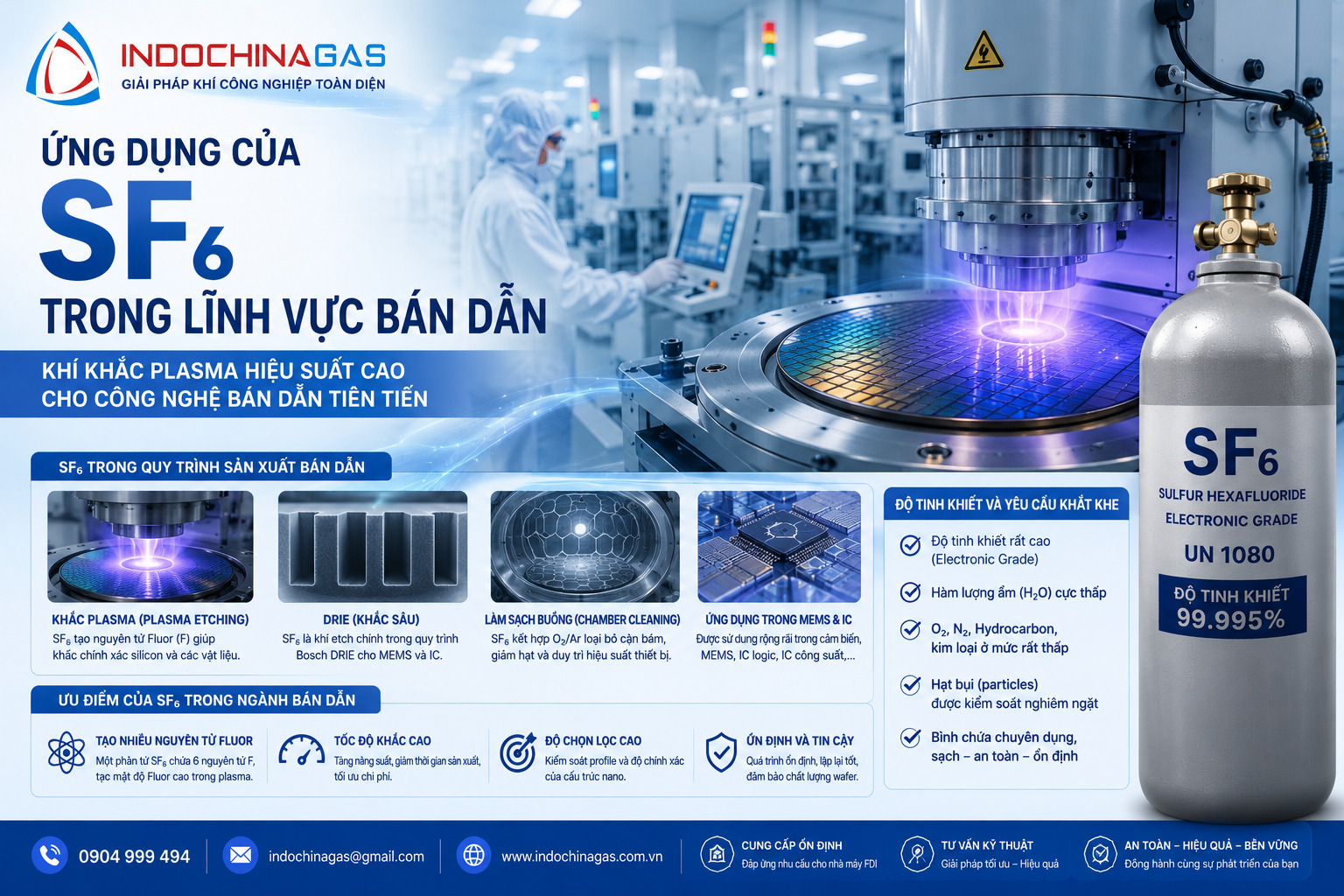 Ứng dụng của khí SF₆ trong ngành công nghiệp bán dẫn