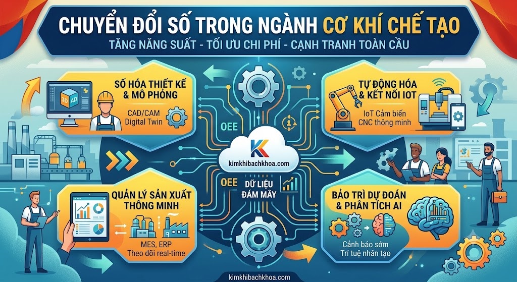 Chuyển đổi số trong ngành cơ khí chế tạo