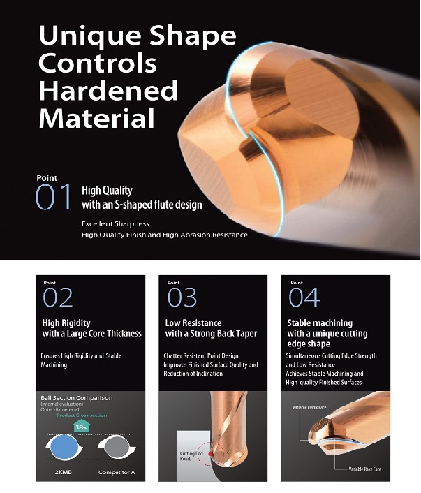 Ứng dụng Dao phay hợp kim 2KMB Kyocera phay thép độ cứng cao