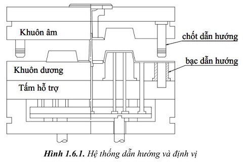 Giới thiệu chi tiết chốt dẫn hướng và bạc dẫn hướng trên khuôn nhựa