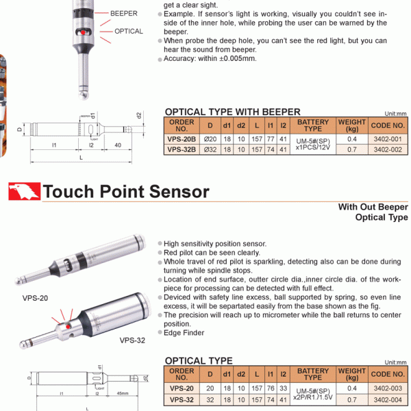 CẢM BIẾN TIẾP XÚC - VERTEX