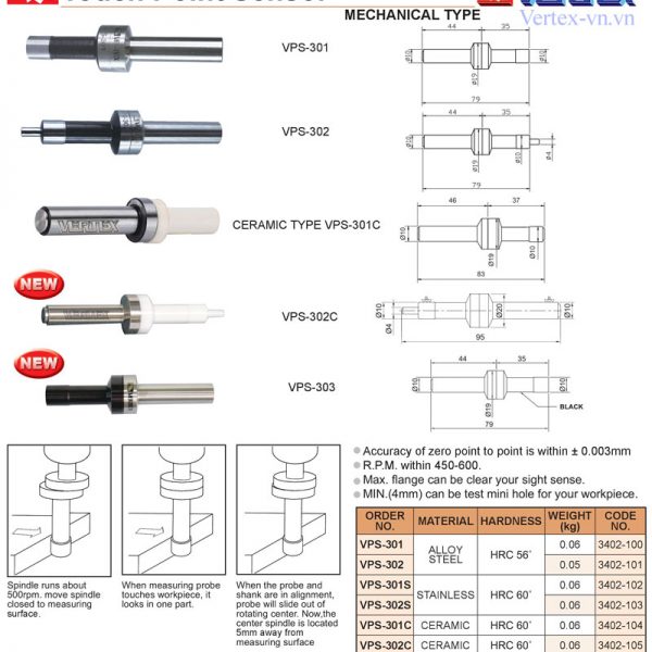 CẢM BIẾN TIẾP XÚC - VERTEX