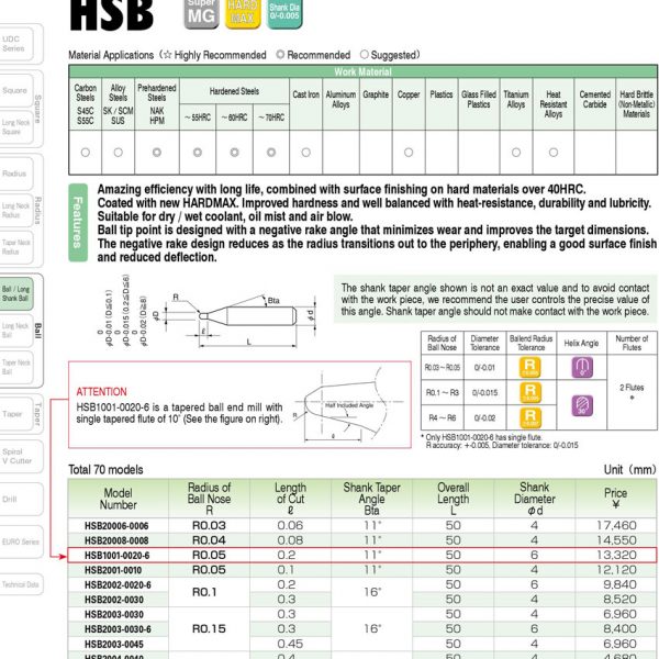 DAO PHAY CẦU HỢP KIM HSB - UNION TOOL