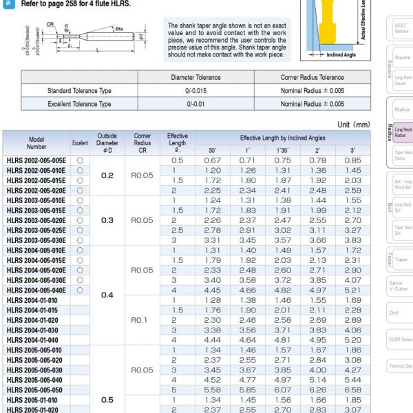DAO PHAY GÓC CỔ DÀI HỢP KIM HLRS2000 - UNION TOOL