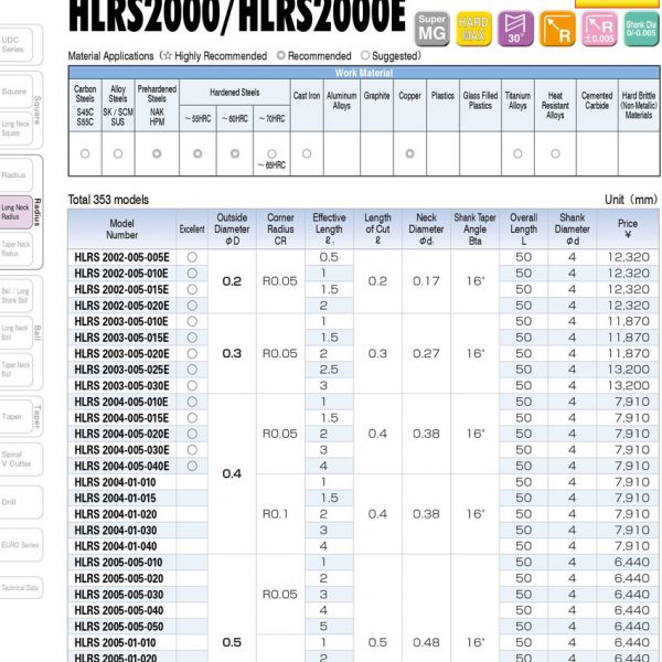 DAO PHAY GÓC CỔ DÀI HỢP KIM HLRS2000 - UNION TOOL