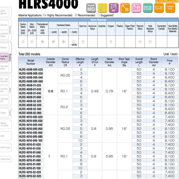 DAO PHAY GÓC CỔ DÀI HLRS4000 - UNION TOOL