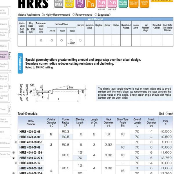 DAO PHAY GÓC HỢP KIM HRRS - UNION TOOL