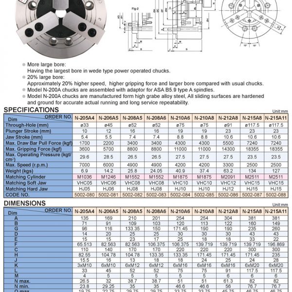 MÂM CẶP THỦY LỰC MÁY TIỆN CNC - VERTEX