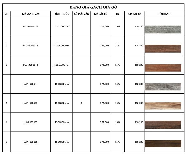 Mẫu gạch lát nền vân gỗ 15x60 giá rẻ bền đẹp tại LUXCASA Bang-gia-gach-lat-nen-gia-go-15x60