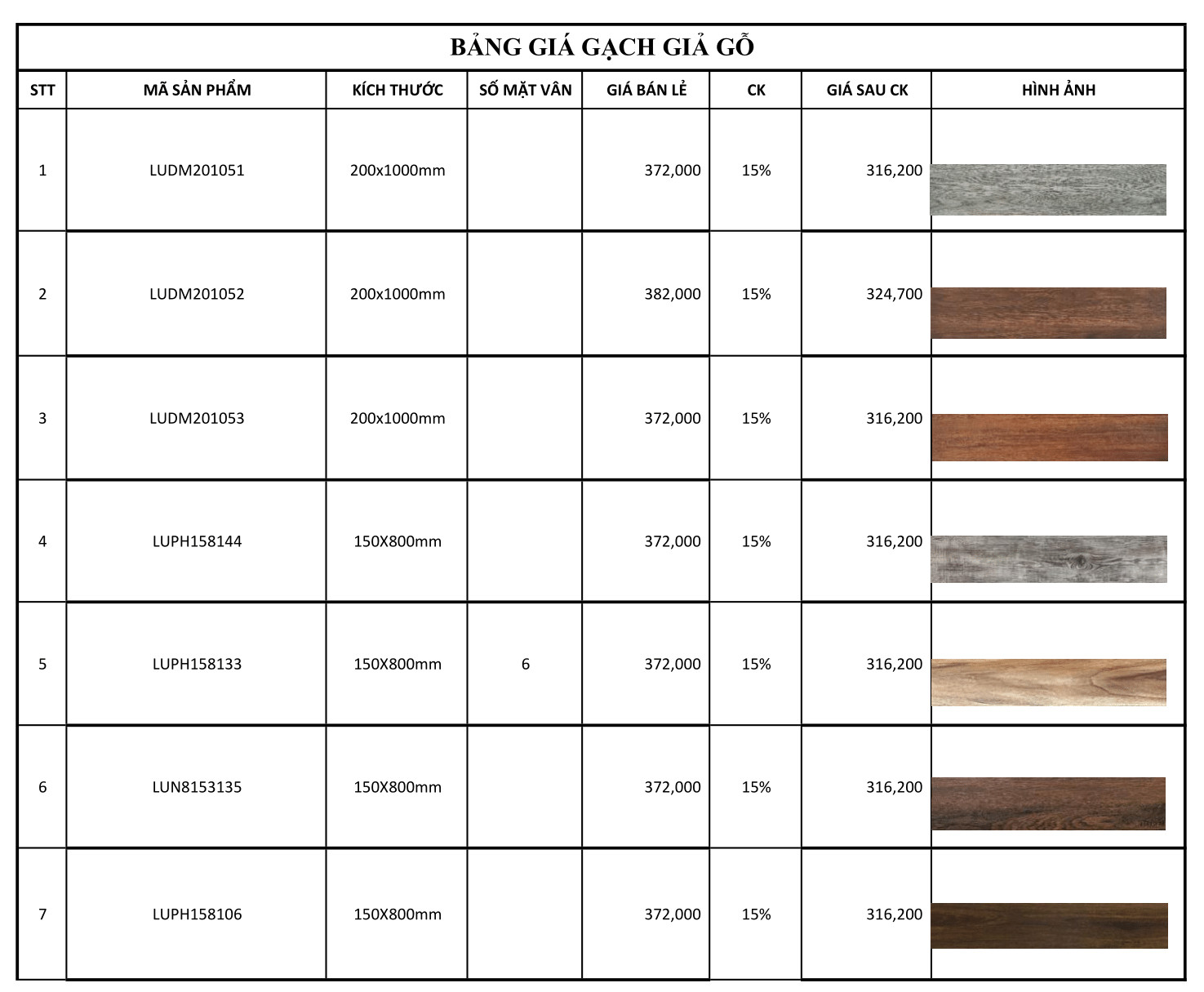 Tổng hợp mẫu gạch lát nền giả gỗ cao cấp tại LUXCASA và giá 2022 Bang-gia-gach-lat-san-gia-go