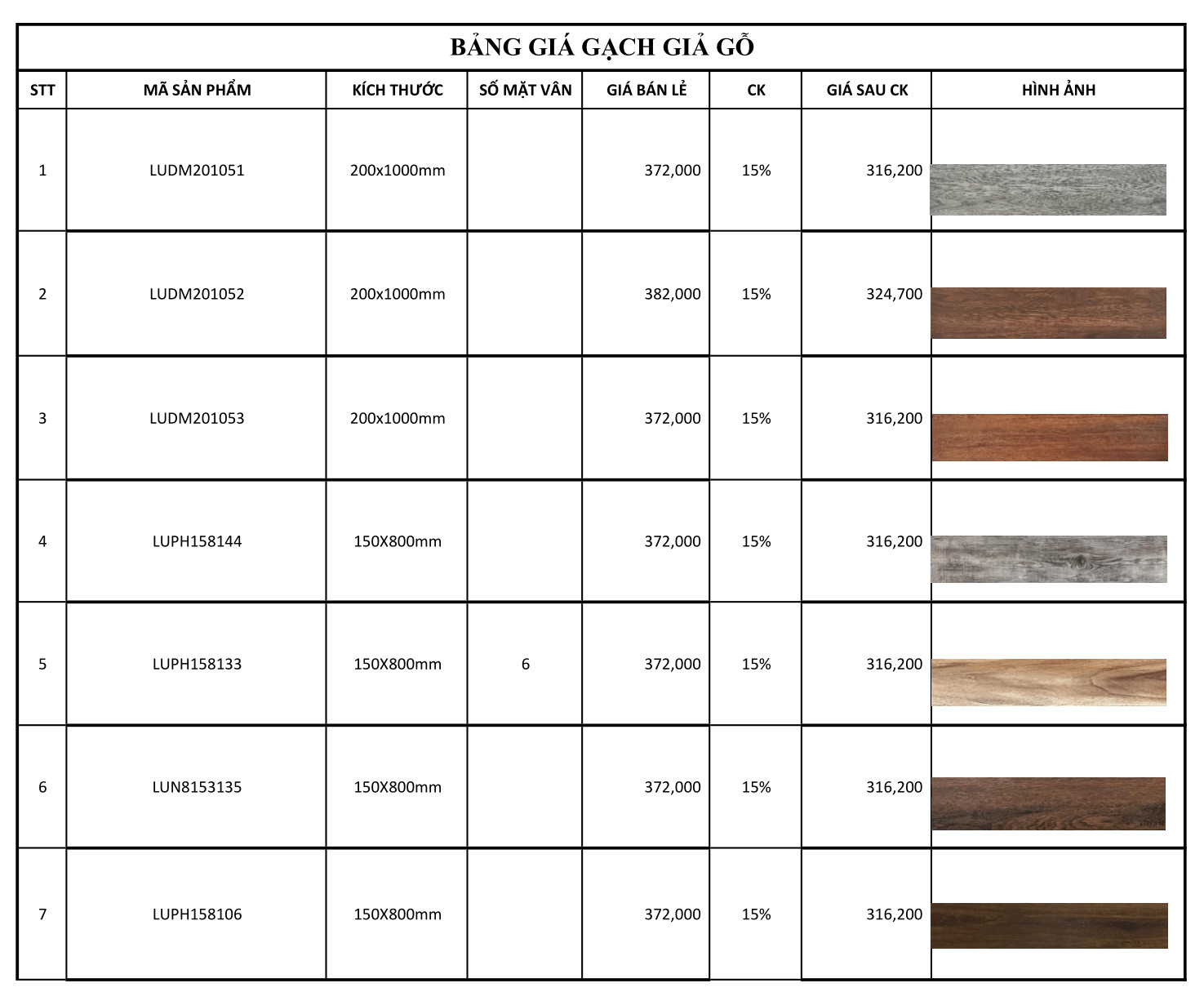 Bảng giá gạch lát sàn giả gỗ 