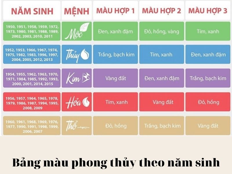 bảng phong thủy theo năm sinh