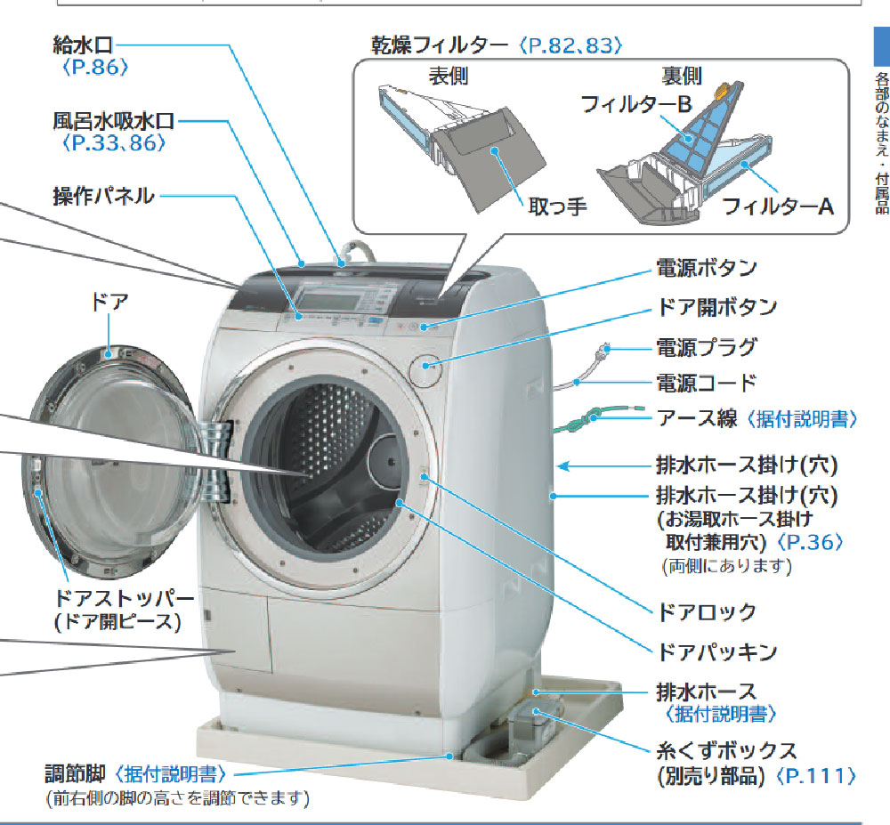 Bảng mã lỗi máy giặt Hitachi nội địa