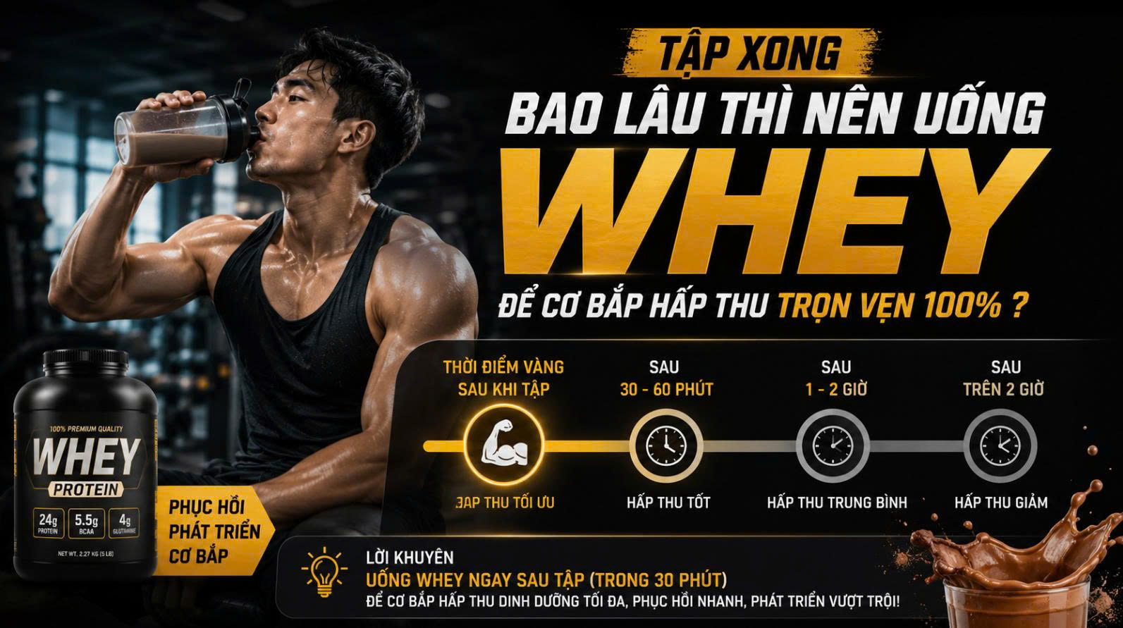 Tập xong bao lâu thì nên uống Whey để cơ bắp hấp thu trọn vẹn 100% ?