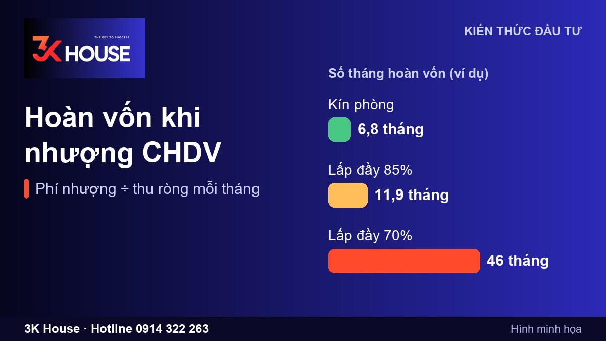 Cách tính hoàn vốn khi nhượng CHDV: công thức và ví dụ