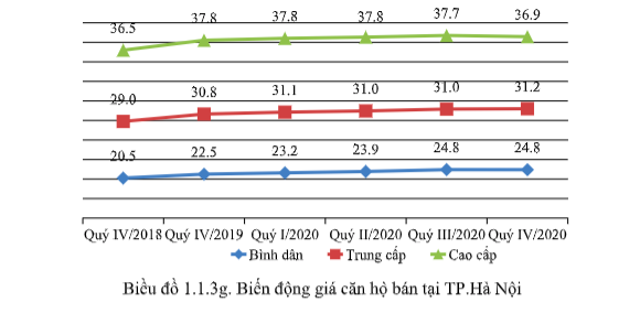 Bất động sản 2021 làn sóng nhà đầu tư F0