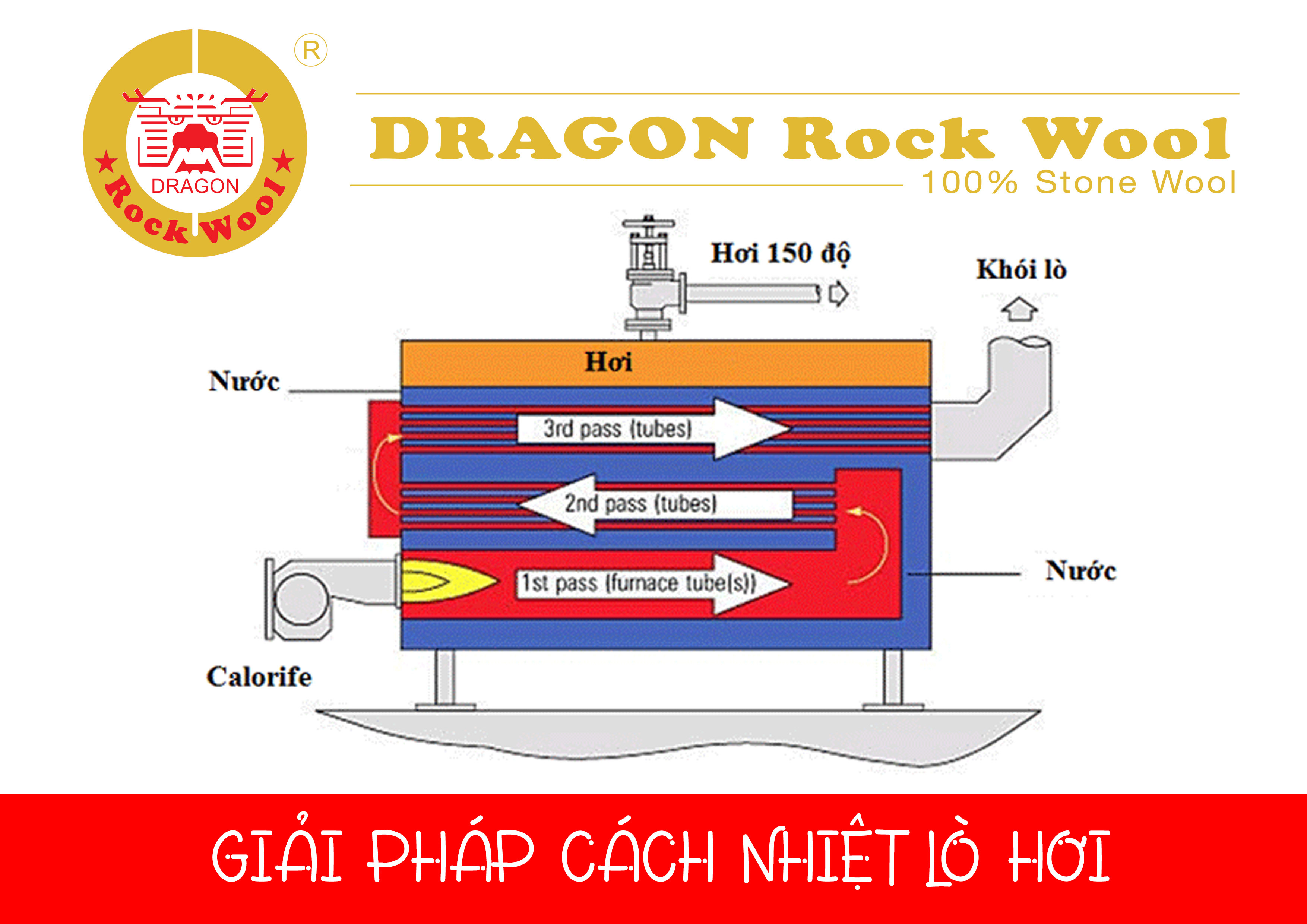 Giải pháp bảo ôn giúp tiết kiệm nhiên liệu cho lò hơi công nghiệp