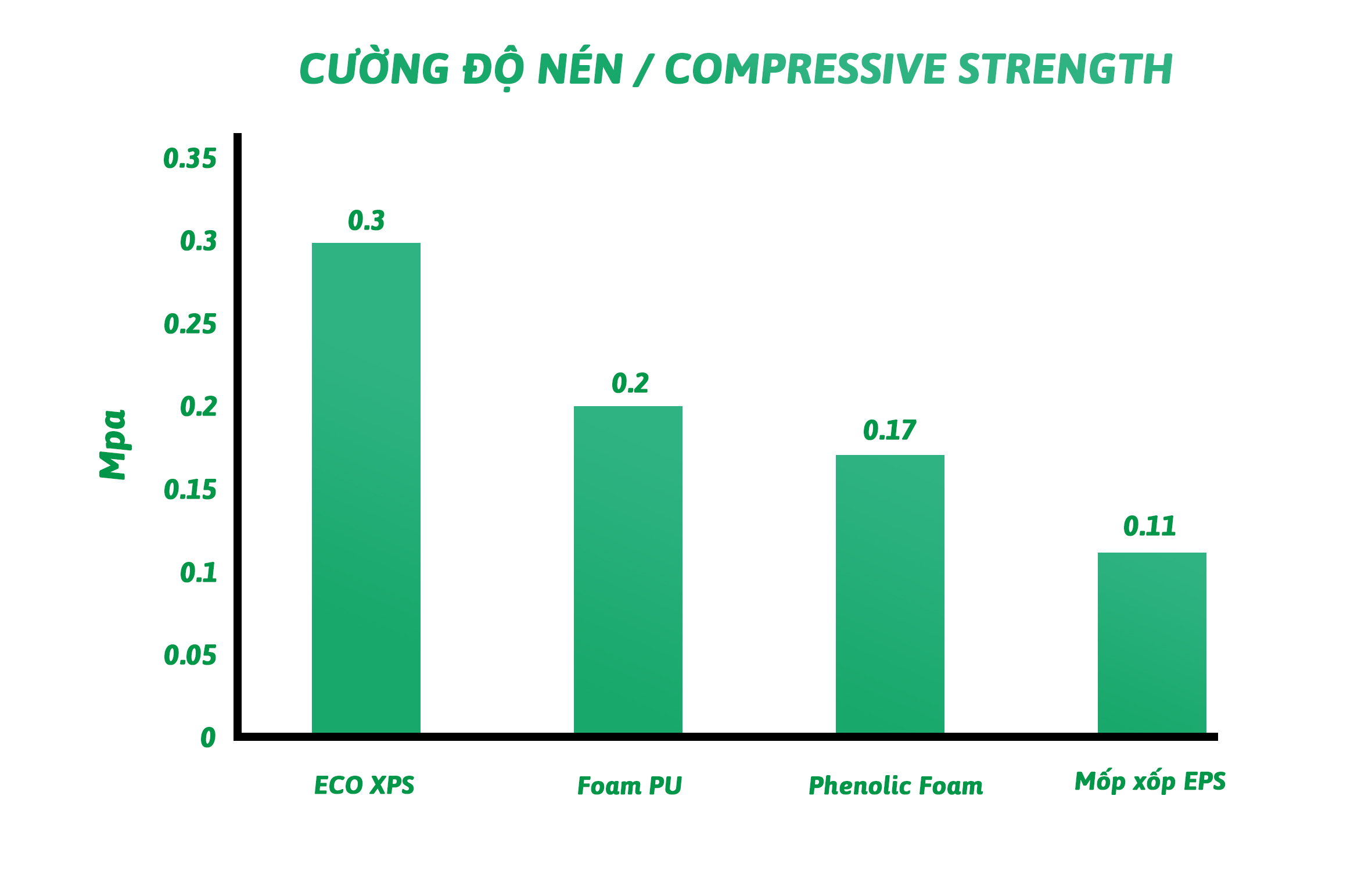 Cường độ nén - compressive strength