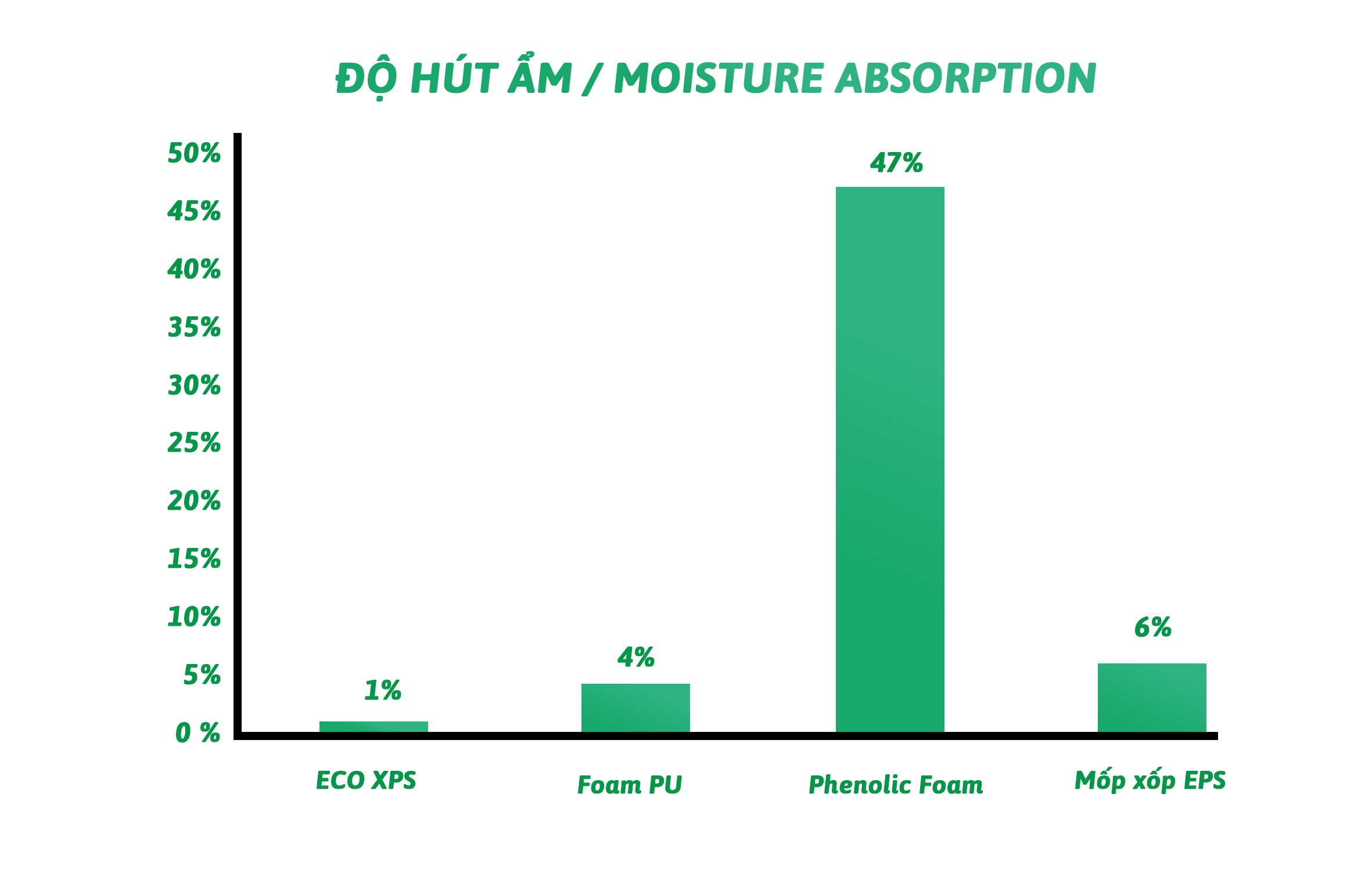 Độ hút ẩm - moisture absorption