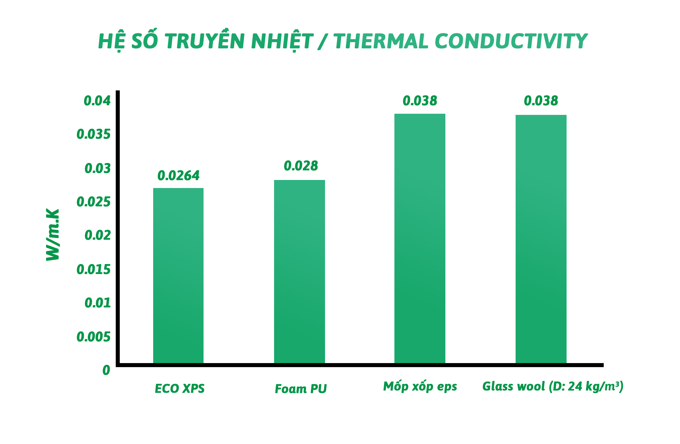 Hệ số truyền nhiệt - thermal conductivity