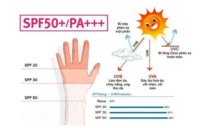 Kem chống nắng là gì và cách chọn kem chống nắng hoàn hảo?