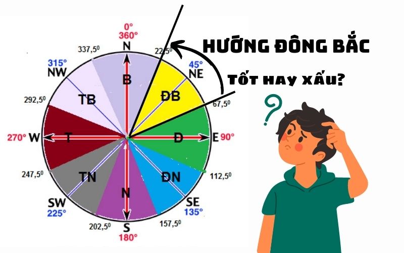 Hướng Đông Bắc là gì? Khám Phá Bí Ẩn Phong Thủy Từ Góc Nhìn Chuyên Gia