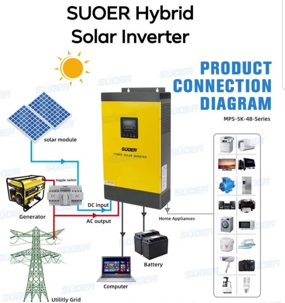 HỆ THỐNG ĐIỆN NĂNG LƯỢNG MẶT TRỜI HYBRID OFFGRID VÀ NHỮNG ĐIỀU CÓ THỂ BẠN CHƯA BIẾT