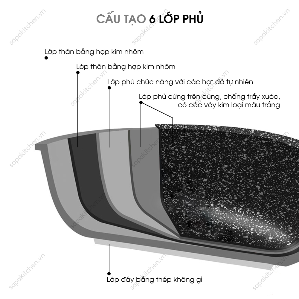 Nồi chống dính phủ đá thiên nhiên Stoneline 24cm có nắp