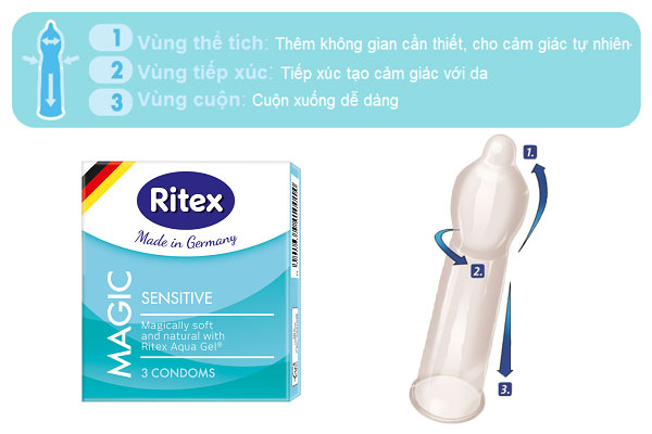 Ritex Magic
