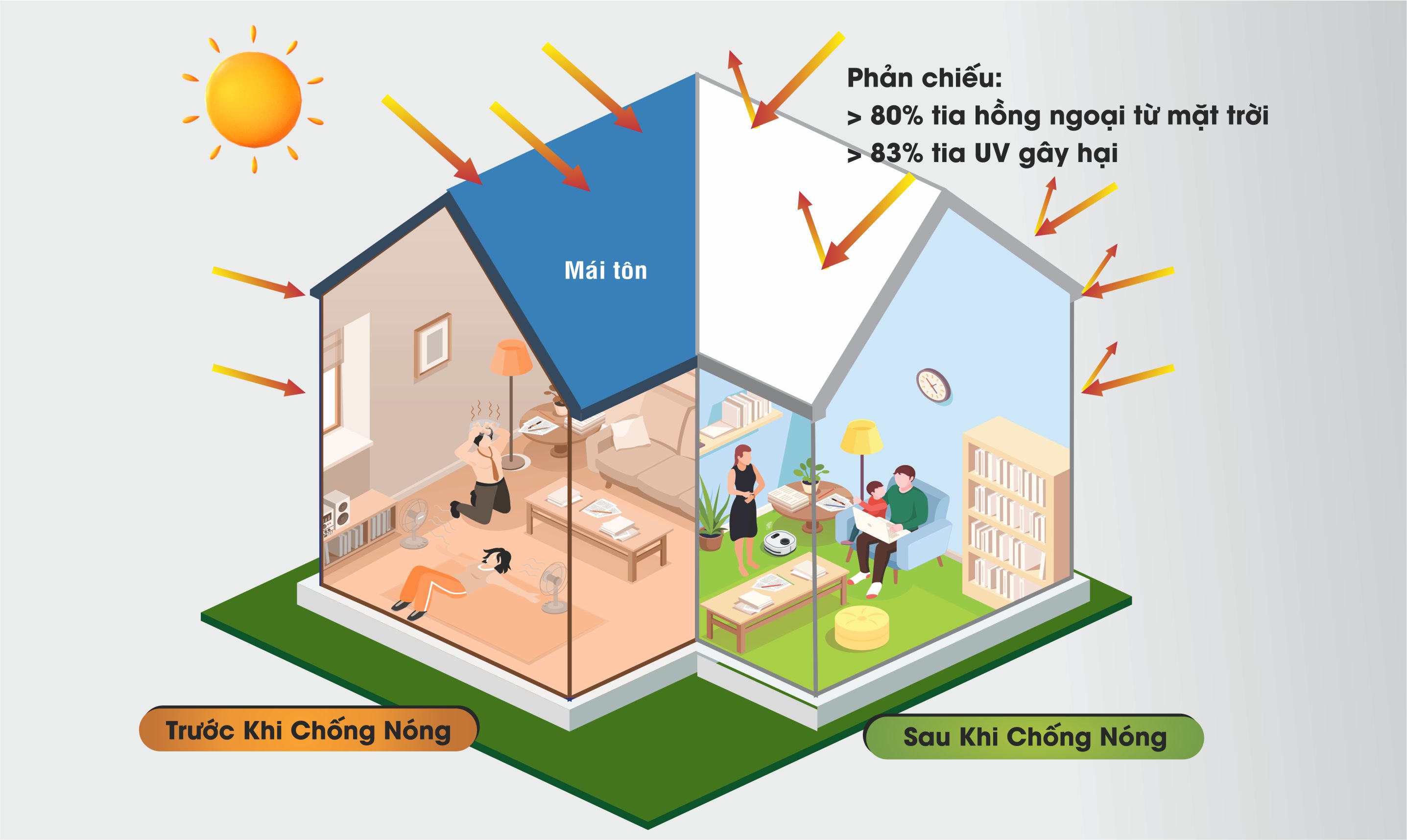 CÁCH NHIỆT CHO CÔNG TRÌNH BẰNG VẬT LIỆU TIÊN TIẾN europaintvietnam.vn