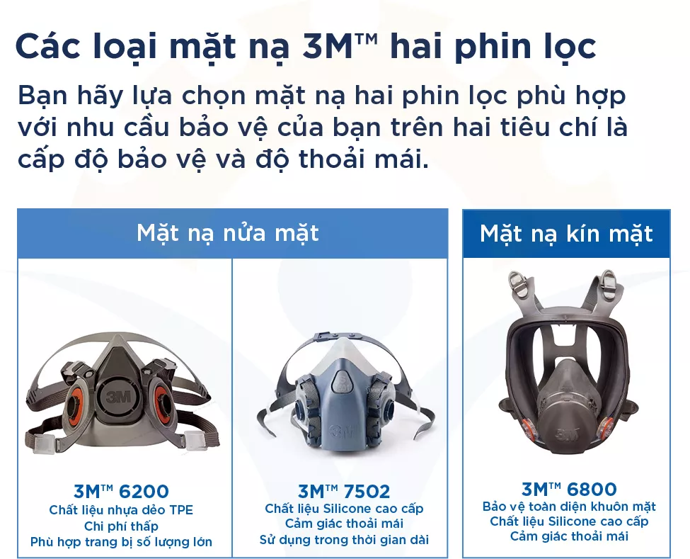 Phin lọc 3M 7093 phù hợp cho nhiều dòng mặt nạ phòng độc