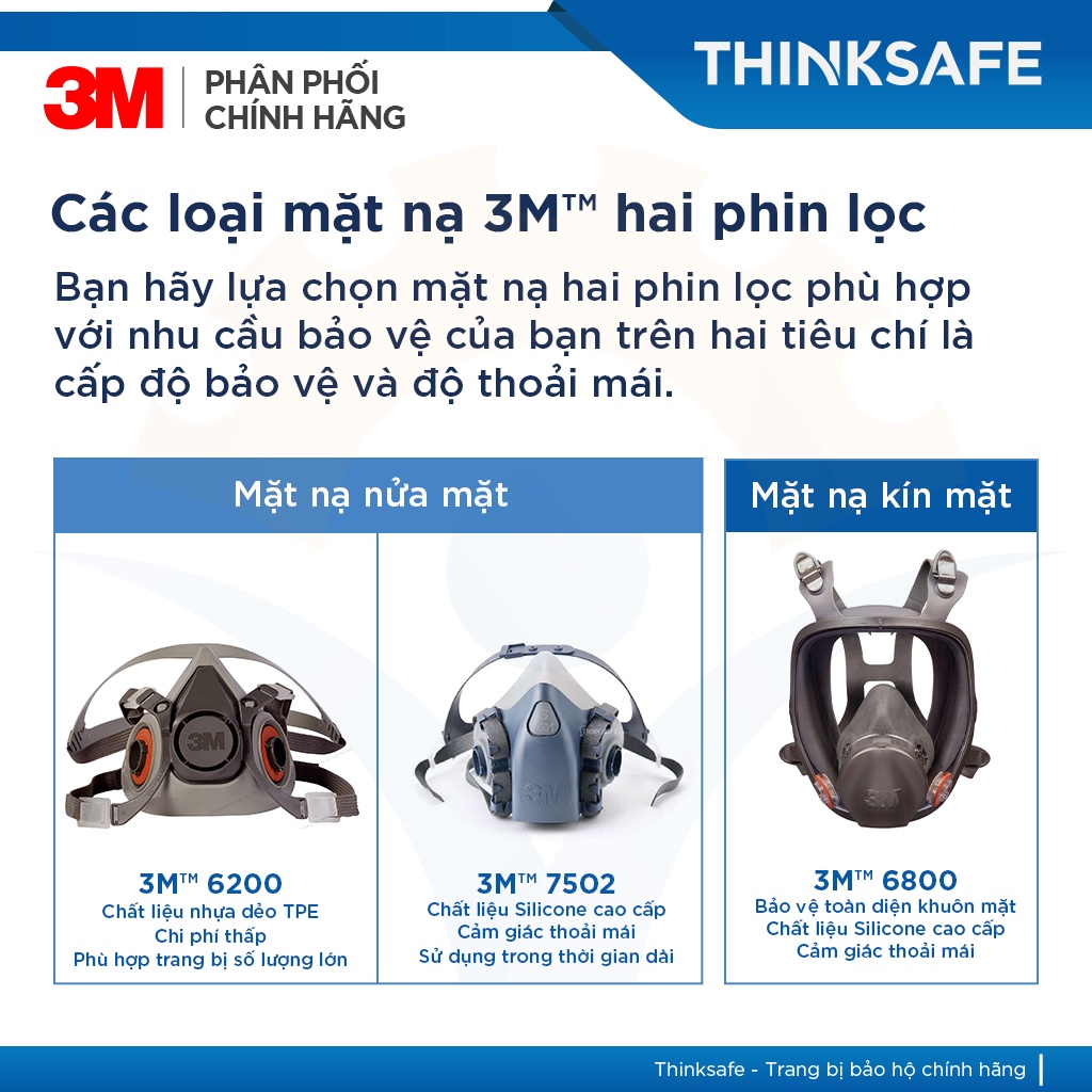 Các loại phin lọc 3M cho mặt nạ phòng độc