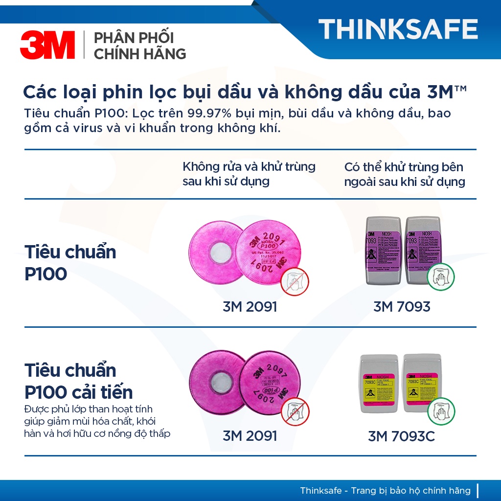 Các loại phin lọc 3M cho mặt nạ phòng độc