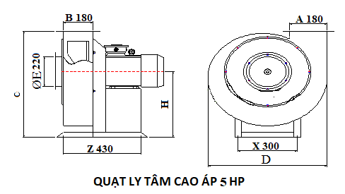 thông số kỹ thuật quạt ly tâm cao áp 5 HP