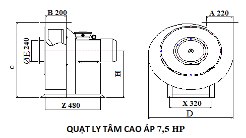 thông số quạt ly tâm cao áp 7.5 HP