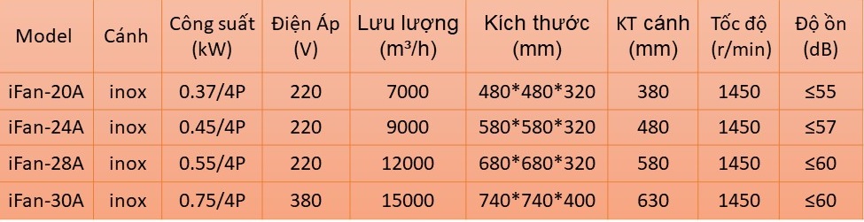 Quạt thông gió IFAN 20A