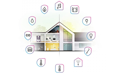 Hướng dẫn lắp đặt hệ thống Smarthome cho gia đình